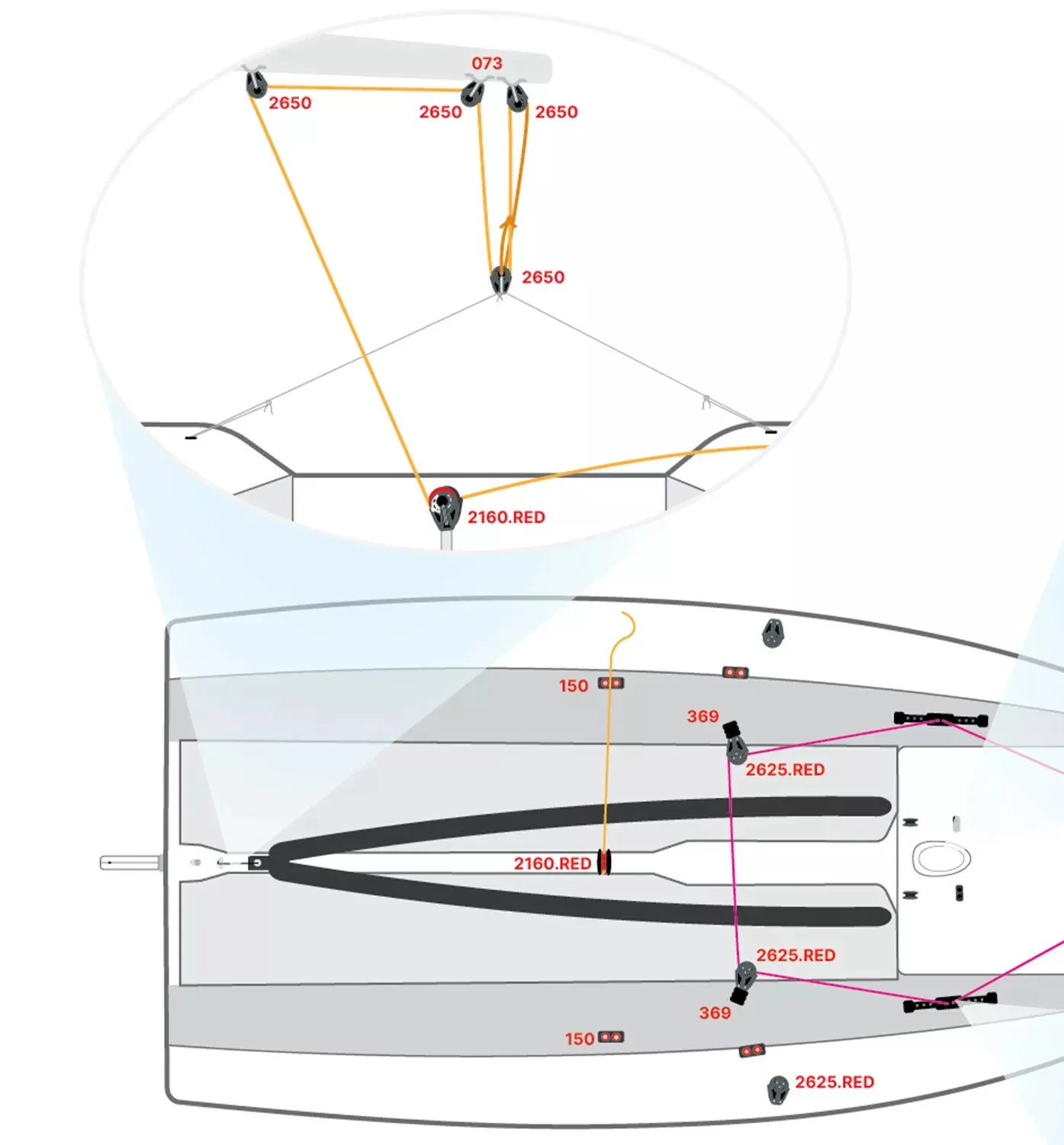 Harken Lead Rings